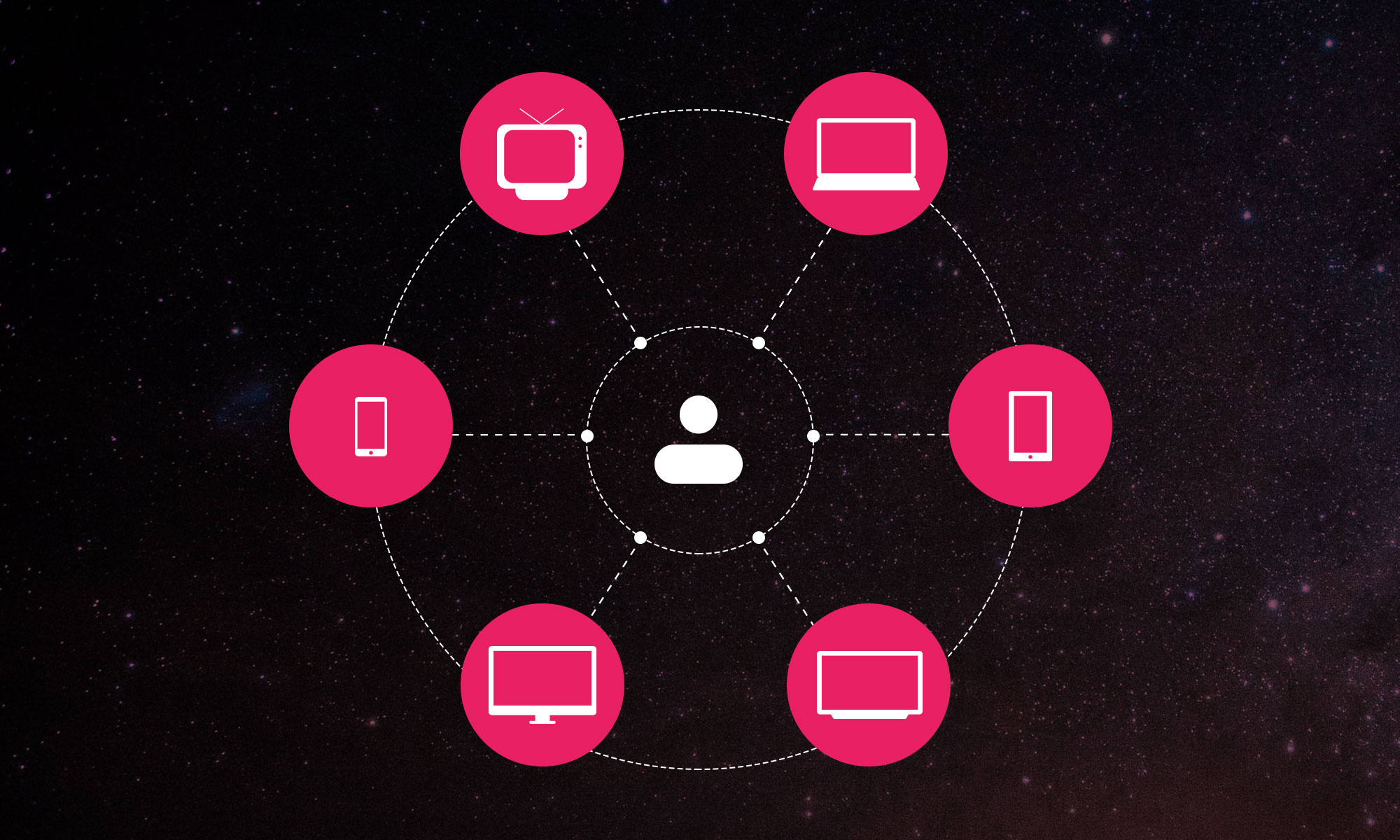 Featured image for The Value of Audience-Based Buying in Today’s Converging World of TV and Digital